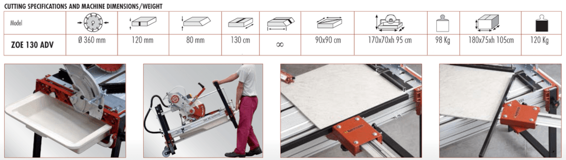 Raimondi Zoe Electric Wet Saw, 3 Hp